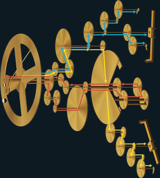 Схема, показывающая, каким образом соединялись друг с другом три шкалы - зодиакальная, метоновая и сароса.