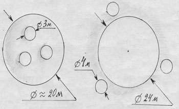 Сравнение размеров "тарелки Скариновича" и кругов. 