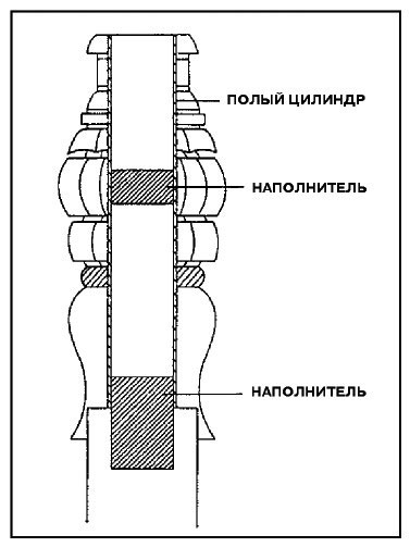 Способ крепления капители. Наполнителем служил свинец. Способ крепления капители. Наполнителем служил свинец.